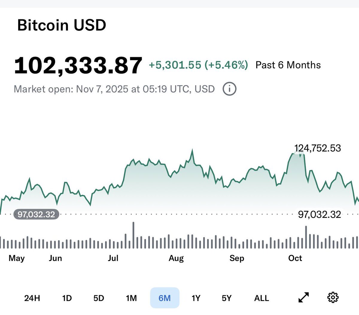 numocoinミ☆𝒏𝒖𝒎𝒐𝒓𝒐.𝒊𝒐☆彡비트코인 장기보유.rhm