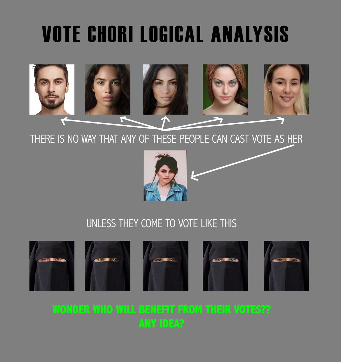 ManishKosambia's tweet image. Multiple ID&apos;s prove anomalies but not #VoteChori . ​We​ need to try ​a​nd​#thinklogically ​how can ​a​nyone fake their identity as someone else​s and cast a vote. This is my theory. Do you have any?? #NoBrainer #BlameGame #CongressCantWin #LiarRahul #PappuLogic