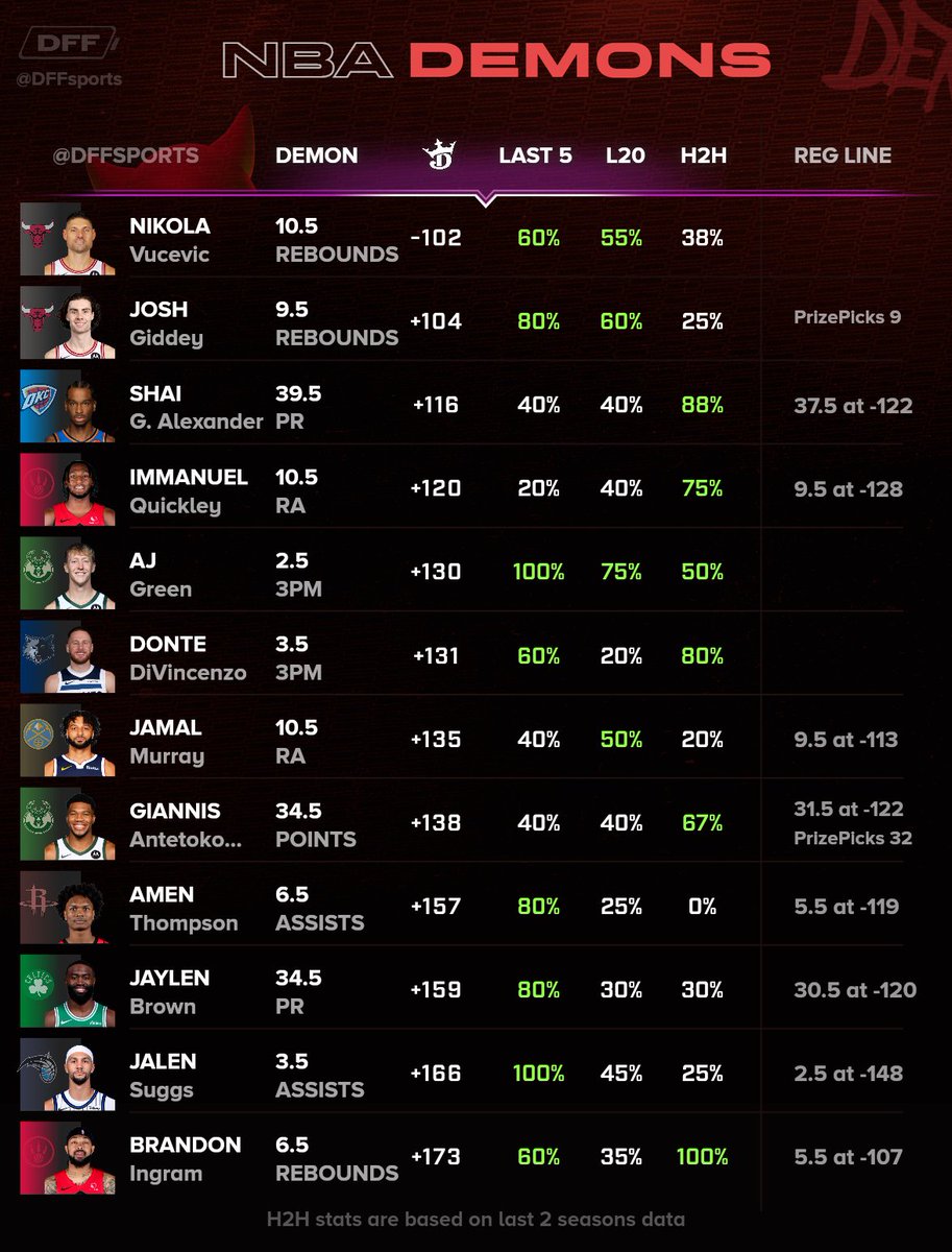 DFF Bets tweet media