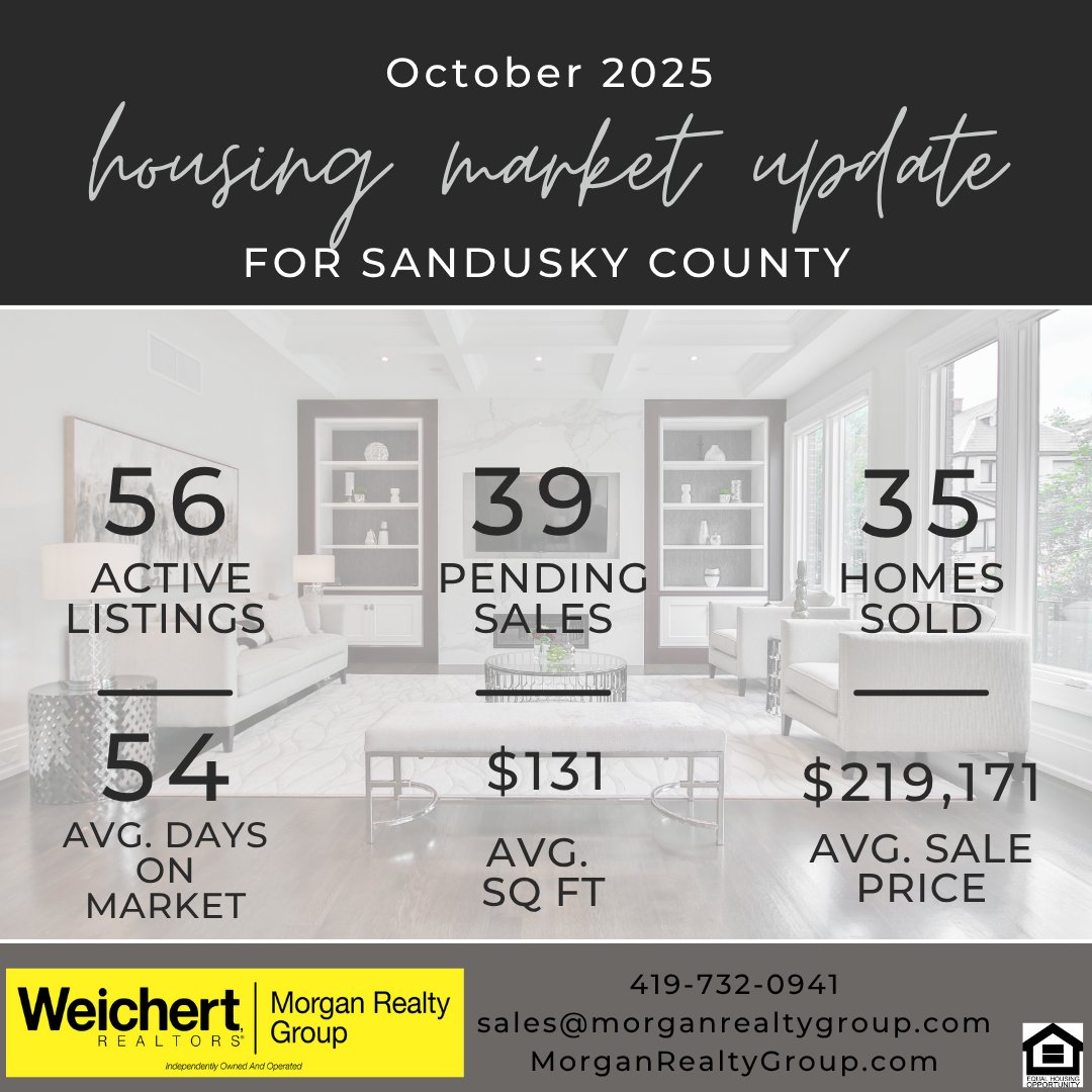 OCTOBER Real Estate Market Recap for Erie, Huron, Ottawa, and Sandusky County, Ohio! #weichertrealtors #morganrealtygroup #realestate #The419 #OttawaCounty #SanduskyCounty #huroncounty #ErieCounty #housing