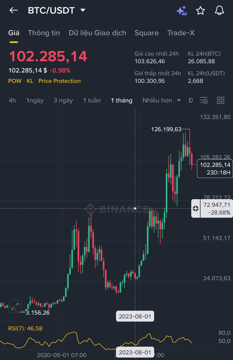 Btc 7x 
EtH  2k
 Tháng 3  pump 🤣🤣🤣