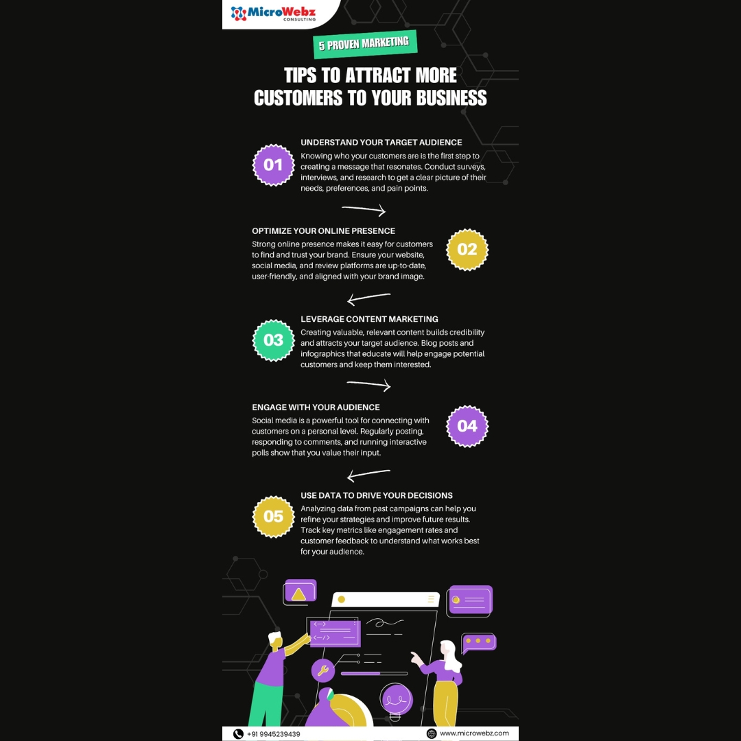 Microwebz_India's tweet image. Want to attract more customers to your business? 

✨ Smart strategy = Stronger growth!

For Call: 9945239439
Visit Us: microwebz.com

#microwebz #businessgrowth #businessdevelopment