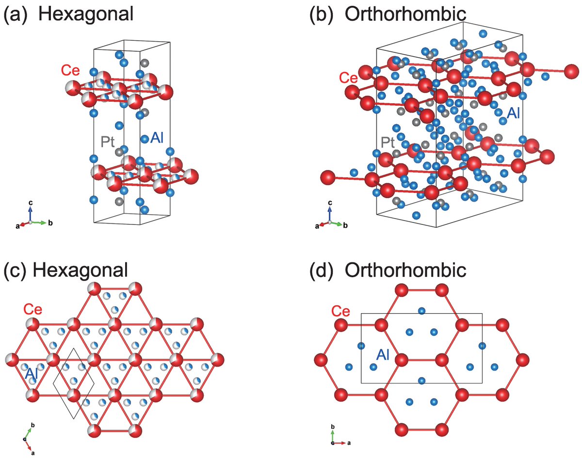 Symmetry_MDPI's tweet image. Synthesis, #CrystalStructure, Local Structure, and #MagneticProperties of Polycrystalline and Single-Crystalline Ce2Pt6Al15
✏️ Kyugo Ota et al.
🔗 brnw.ch/21wXhgS
Viewed: 2244; Cited: 3
#mdpisymmetry #singlecrystal #Xraydiffraction #heavyfermion
@univ_toyama
@JAEA_japan
