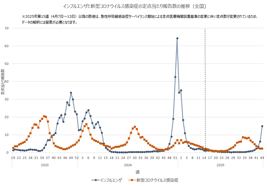 厚生労働省 tweet media
