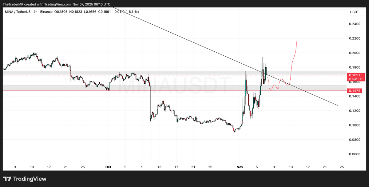 MP (@thetradermp) on Twitter photo 