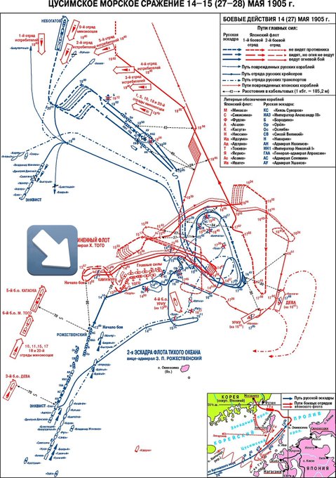 赤が日本海海戦における日本海軍連合艦隊。青がロシア海軍バルチック艦隊。 