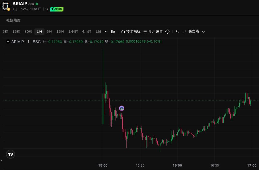 好漂亮的线 <a href="/Aria_Protocol/">Aria</a>