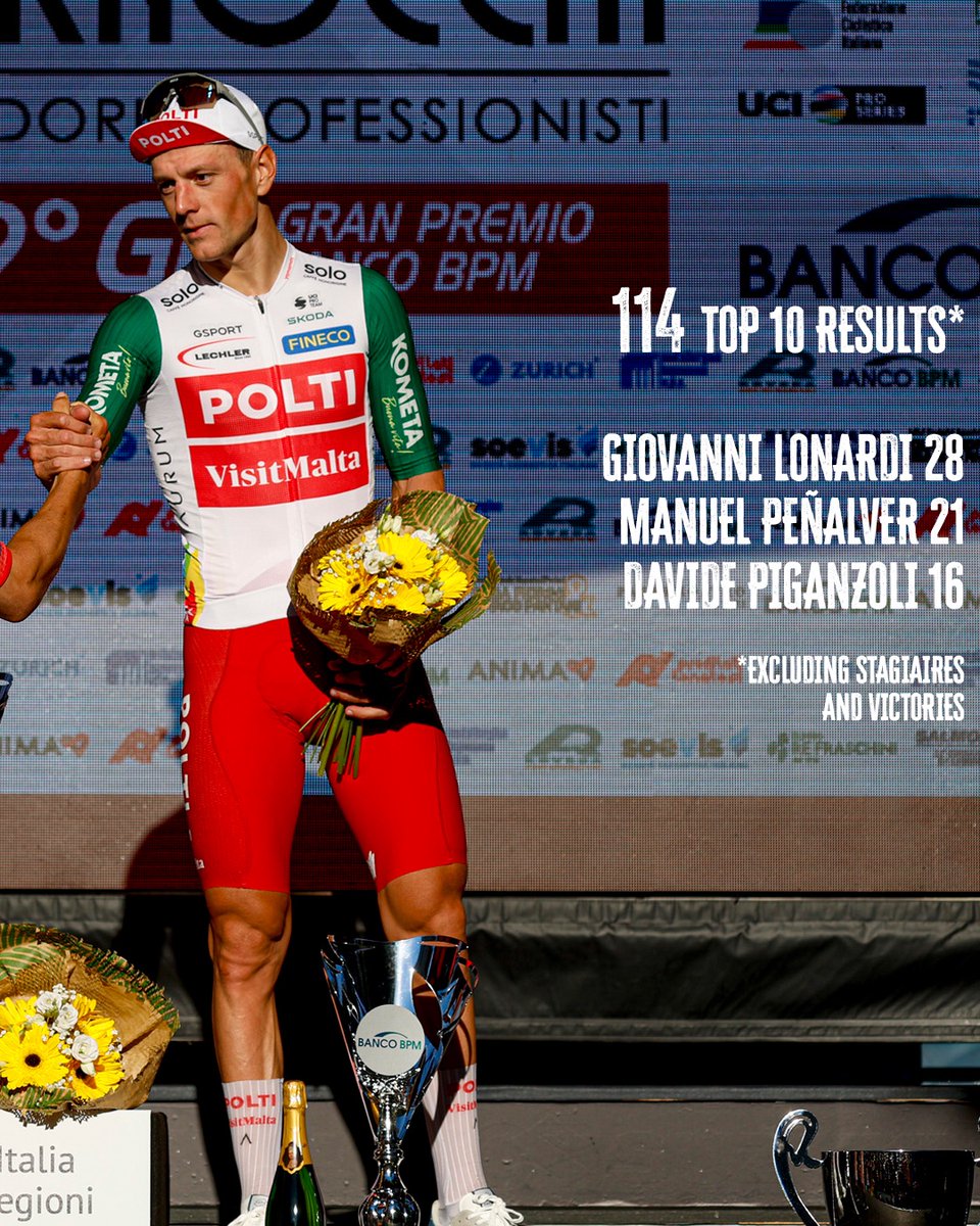 0xRogueAlpha's tweet image. The riders, staff &amp;amp; management of Polti–VisitMalta couldn’t be prouder 🙌

Nearly 200 days of racing 🌍 across 3 continents — 3,085 points earned and finished 28th in the world rankings 💪🇮🇹

The top-ranked Italian team in 2025! 🔝🚴‍♂️