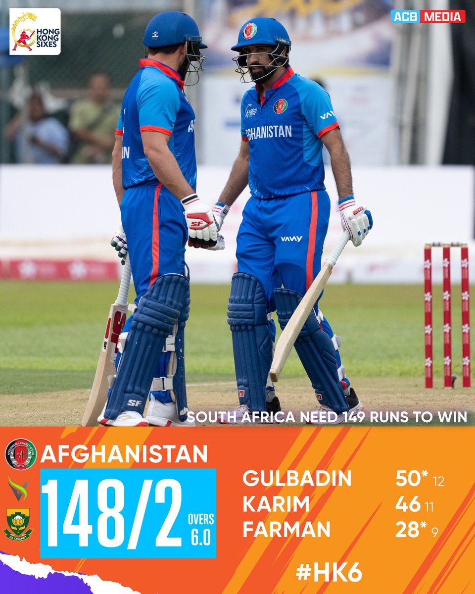 ACBofficials's tweet photo. INNINGS CHANGE! 🔁
@GbNaib (50*) scored a quickfire half-century, whereas Karim Janat (46) and Farmanullah Safi (28*) chipped in with important runs as Afghanistan posted 148/2 runs on the board in the first inning. 👏
#HK6 | #HongKongSixes2025 https://t.co/dHA0dziUsQ