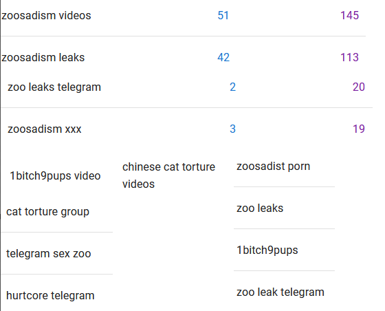 Zoosadists's tweet photo. There’s a disappointment that gets to me while looking through my websites statistics. The sheer amount of people that are seeing my website should make me happy, it’s supposed to be an accomplishment right? 

It’s not the traffic that bothers me, it’s what they came looking for. https://t.co/mvq70KVCSC