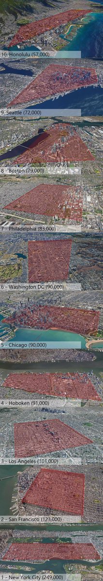 simongerman600's tweet image. Amazing piece of geography trivia in map form. This graphic ranks the 10 most densely populated 2-square-mile, 4-sided polygons in US cities. Fun to look at. Source: reddit.com/user/simongerm…