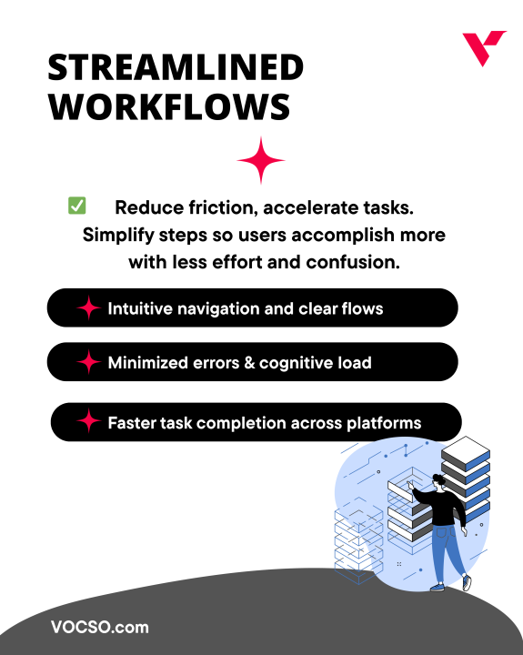 vocso's tweet photo. $1 in UX can bring $100 in ROI..

VOCSO approach to UX design focuses🚀:

💡 User-centric design
⚡ Streamlined workflows
📈 Increased retention &amp; conversions
👥 Iterative testing &amp; collaboration

https://t.co/wvt0AldsaH

#CTO #UXDesign #UserExperience #ROI #VOCSO #ProductDesign https://t.co/AclbOHQmN3