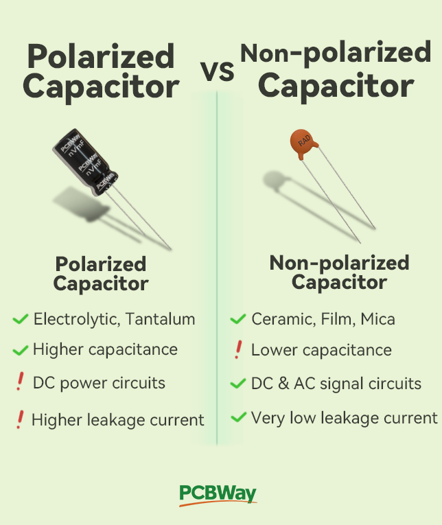 PCBWayOfficial's tweet image. Polarized VS Non-polarized
⚡Do you know the difference? 
@PCBWayOfficial here to power your designs. 
#PCB #Electronics #Makers #componment