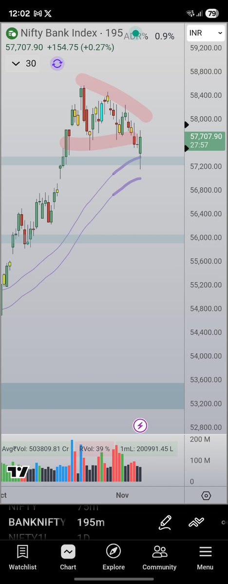 #BANKNIFTY
ATH
CIP supp
Dark50