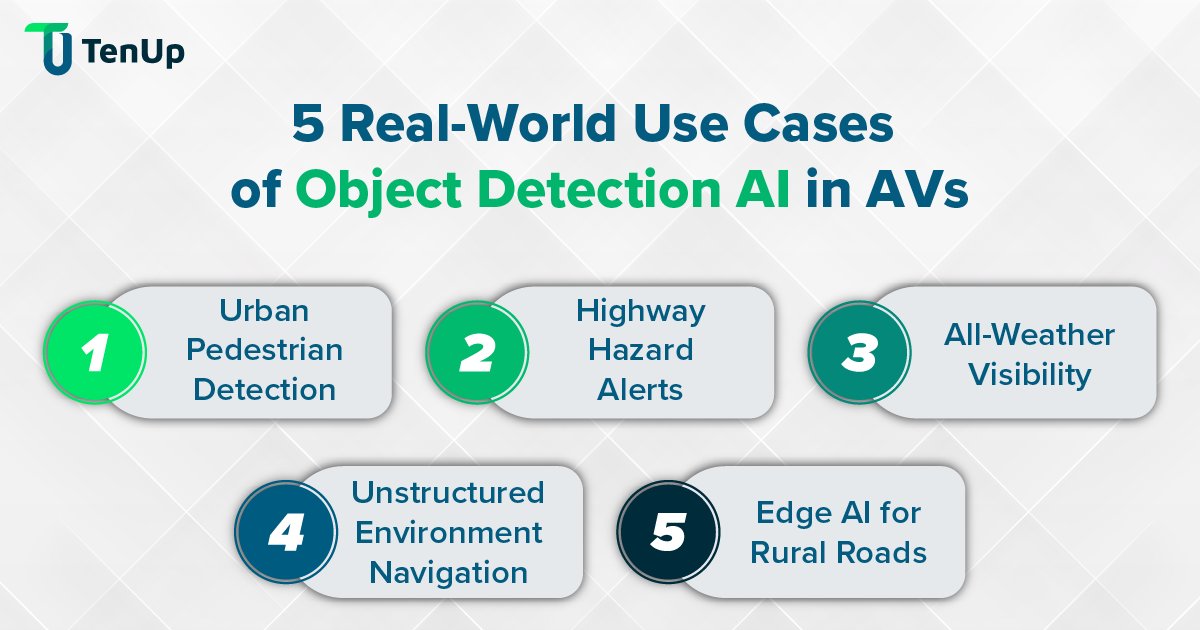 tenupsoft's tweet image. The real test of #AI isn’t precision—it’s safety. From city streets to rural roads, #ObjectDetection is redefining how #AutonomousVehicles see &amp;amp; respond in real time. @tenupsoft shares key use cases driving safer, smarter autonomy:
tenupsoft.com/blog/ai-object…
#VisionAI