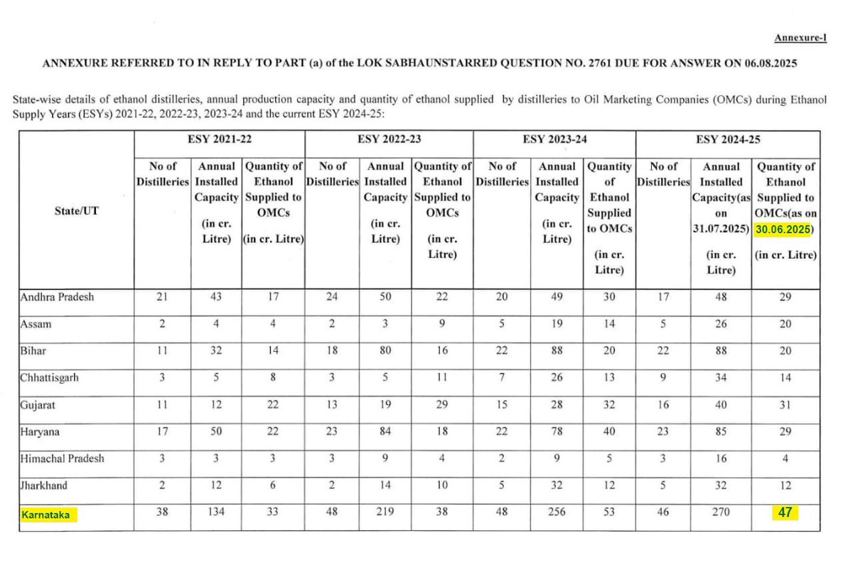 JoshiPralhad's tweet image. ಮುಖ್ಯಮಂತ್ರಿ ಸ್ಥಾನ ಉಳಿಸಿಕೊಳ್ಳುವ ಪರದಾಡುತ್ತಾ ಹತಾಶೆಯಲ್ಲಿರುವ ಮುಖ್ಯಮಂತ್ರಿ @siddaramaiah ನವರು, ಮನಸ್ಸೊ ಇಚ್ಛೆ ಮಾತಾನಾಡುತ್ತಾ‌ ರಾಜ್ಯದ ರೈತರು ಮತ್ತು ಜನರನ್ನು ದಾರಿತಪ್ಪಿಸಲು ದುಸ್ಸಾಹಸಕ್ಕೆ ಕೈಹಾಕಿದ್ದಾರೆ. 

ಸಿದ್ದರಾಮಯ್ಯನವರು ಕಬ್ಬು ಬೆಳೆಗಾರರ ಸಮಸ್ಯೆಗಳನ್ನು ಆಲಿಸುವಲ್ಲಿ ವಿಫಲರಾಗಿ, ಕೇಂದ್ರ ಸರ್ಕಾರದ ಮೇಲೆ ಬೆರಳು ತೋರಿ…