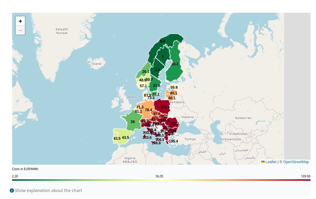Rád bych připomněl, že levné energie mají státy, kde buď mají jádro nebo obnovitelné zdroje

energiedashboard.admin.ch/preise/strom-k…