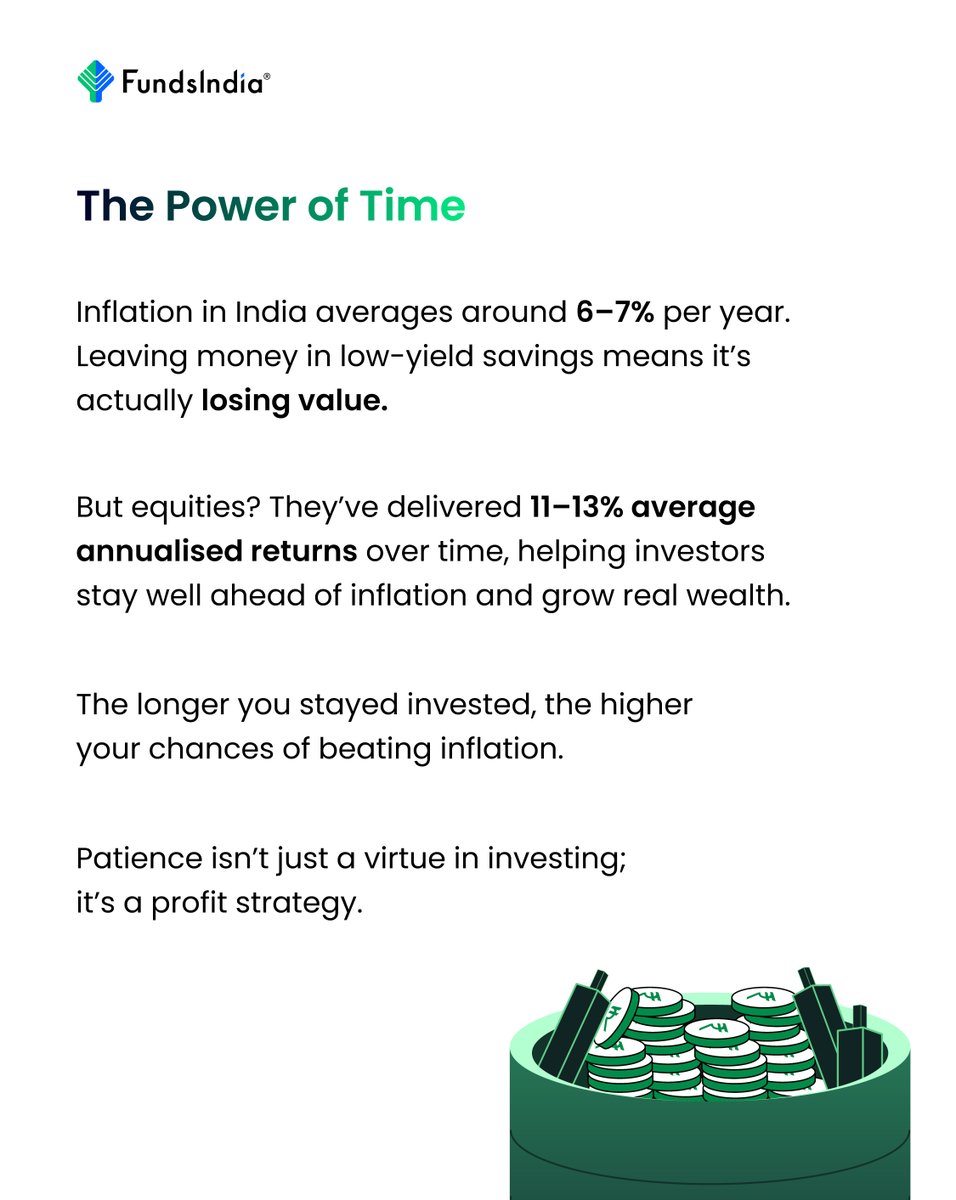 FI_Broking's tweet image. Inflation silently chips away at your savings, but equities have consistently stayed ahead, delivering 7–9% higher returns than inflation over the long run.

The secret? Time + Compounding.

Stay invested. Stay patient. 

#InvestSmart #PowerOfCompounding #BeatInflation