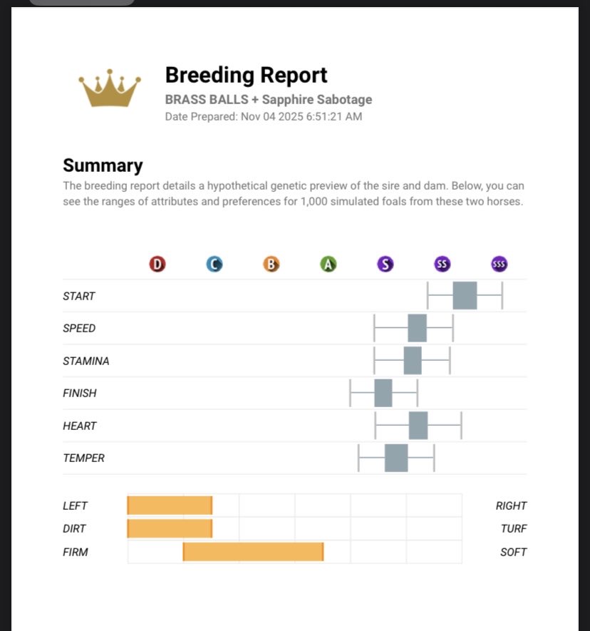 Looks like I’m going to have a 4F specialist. Hope they can make Twin Spire Sprint!