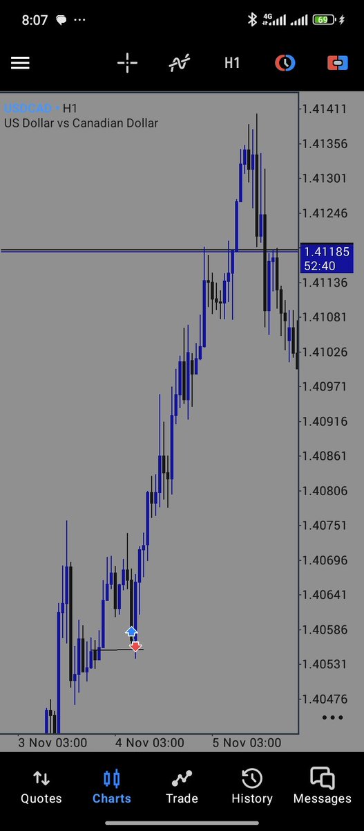 DE_LION_TRADES's tweet photo. $USDCAD
Hmmm...
...It's alright
GM๐
#Forex
#Usdcad
#forexcharts https://t.co/CW3rG9f76S
