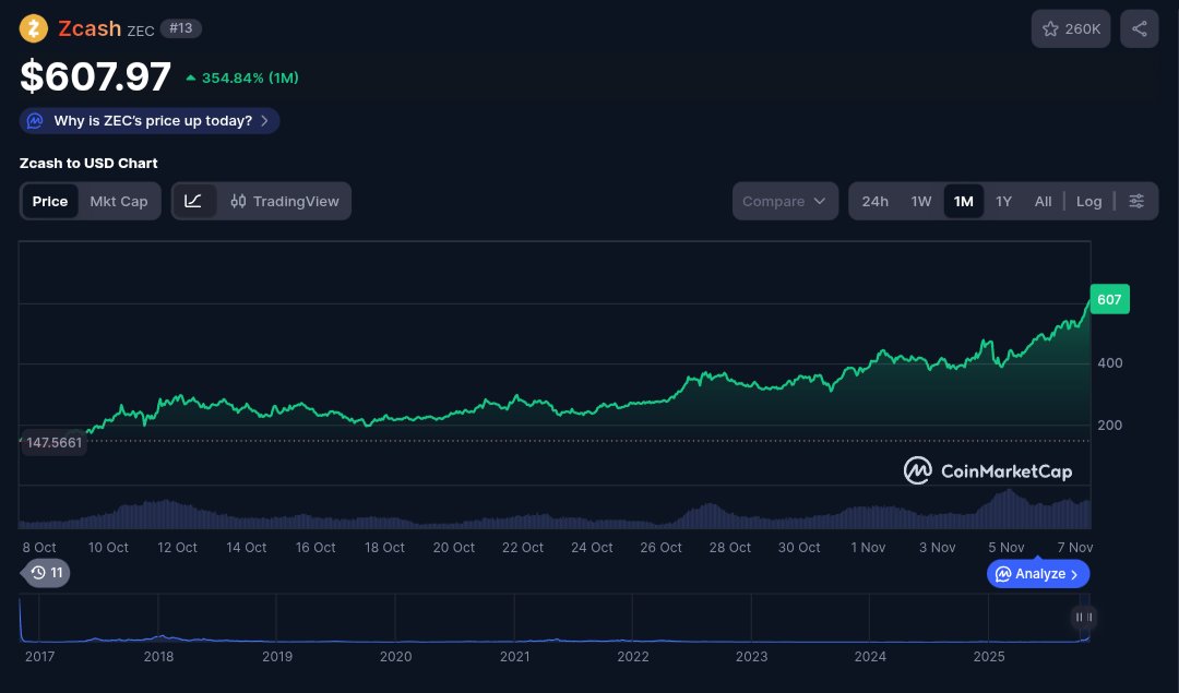 0xownD's tweet photo. $ZEC degen apes will go wild once they learn that @AleoHQ has live ZK smart contracts https://t.co/f6nbdhWwUO