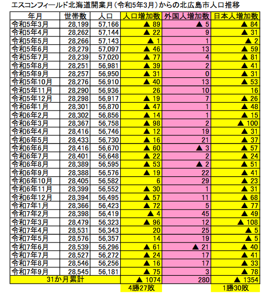 いっそ住んじゃおうぜ 大歓迎されるぞ