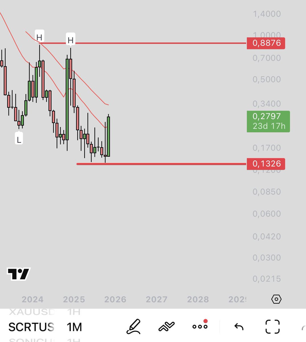 nomadascalper's tweet image. $SCRT in $1 in a few days