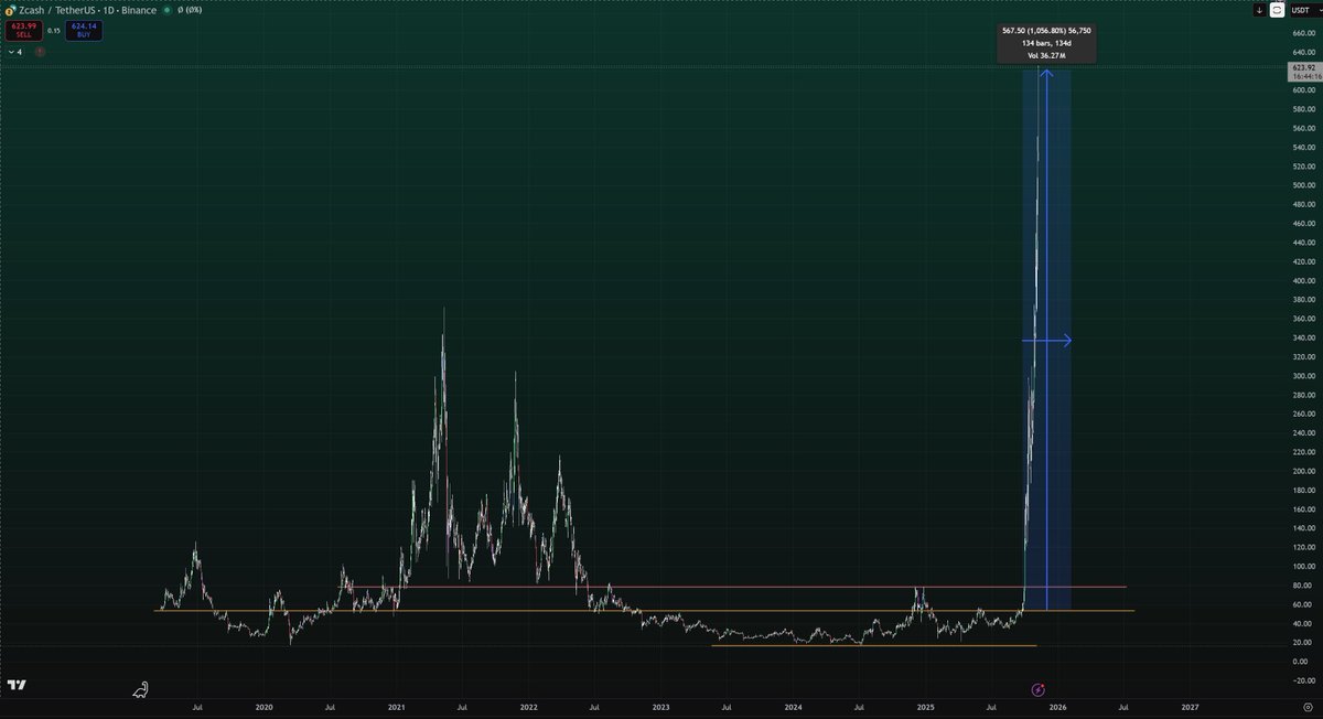 CryptØmus tweet media