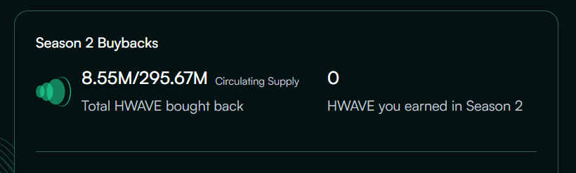 Hyperwavefi's tweet image. Another week, another 1%!

So far, about 3% of the total $HWAVE circulating supply has been bought back and distributed to $GWAVE holders.

Hyperliquid.