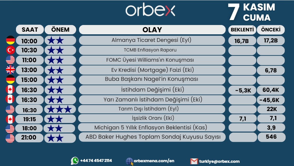 Diğer analizlerimiz için iletişime geçebilirsiniz.