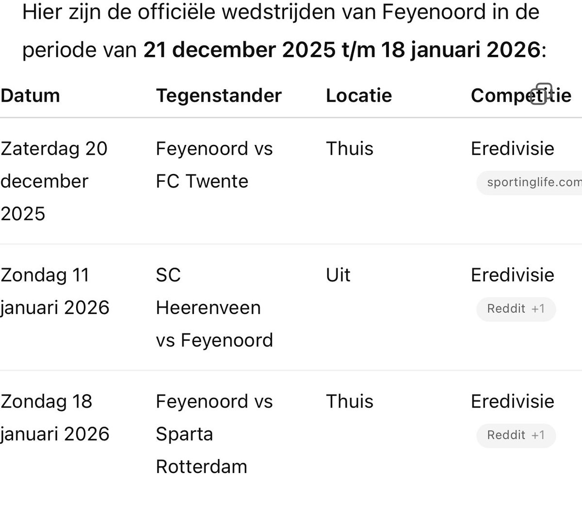 Als het een beetje tegenzit, mis je Moussa deze wedstrijden tijdens de Afrika Cup.
Dan ben je afhankelijk van Borges…..
#Feyenoord