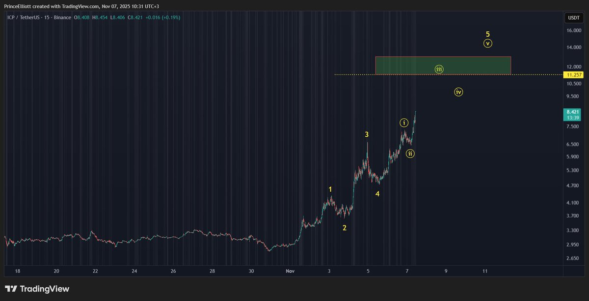 #icp extended 5ht way that goes +10 $