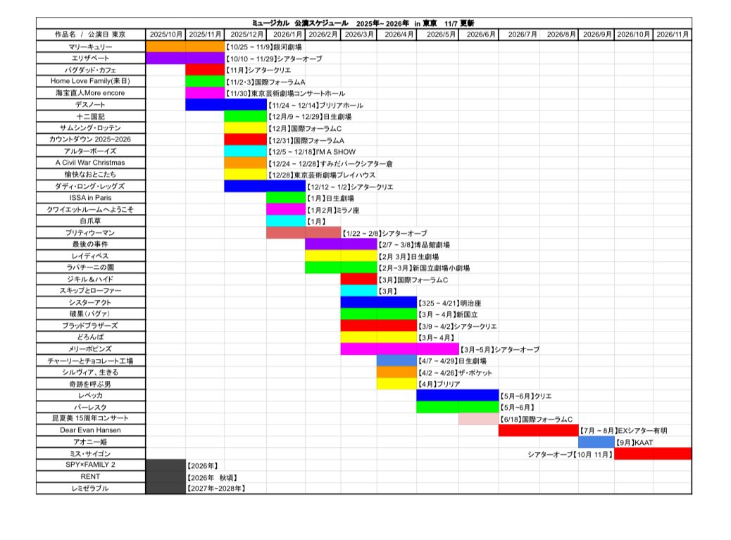 【公演スケジュール更新】
先月更新したばかりでしたが、詳細がでたり新作発表があったりで1ヶ月での更新となりました！
来年の11月まで出ています！
是非スクショ等でご活用ください！！

#ミュージカル
#ミュージカルバー