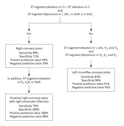 ECG Challenge tweet media