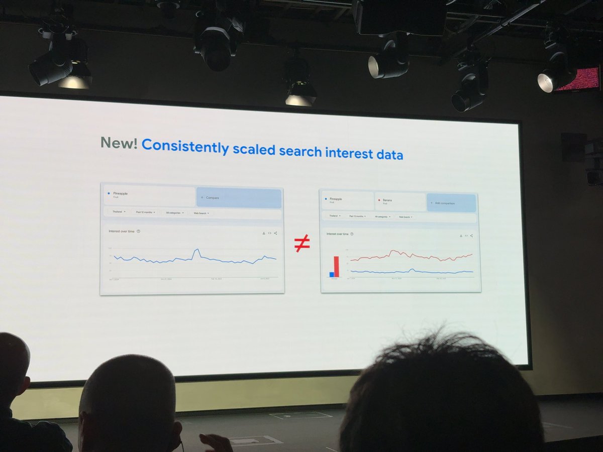 GoogleトレンドのAPI楽しみ。比較がしやすくなる。 #searchcentrallive #scltok25
