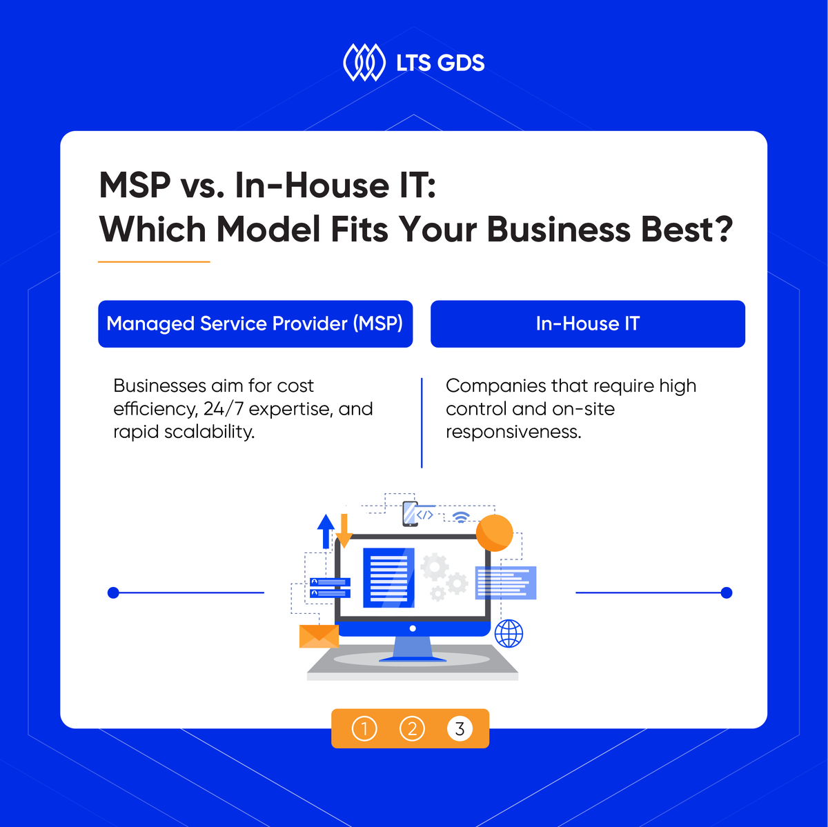 Ltsgds's tweet image. 🛡️Inside the World of IT Managed Services - Episode 01 

🌐ITMS vs In-House IT: Which model works best for your company? 

Check it out!
#LTSGDS #MSP #ITMS