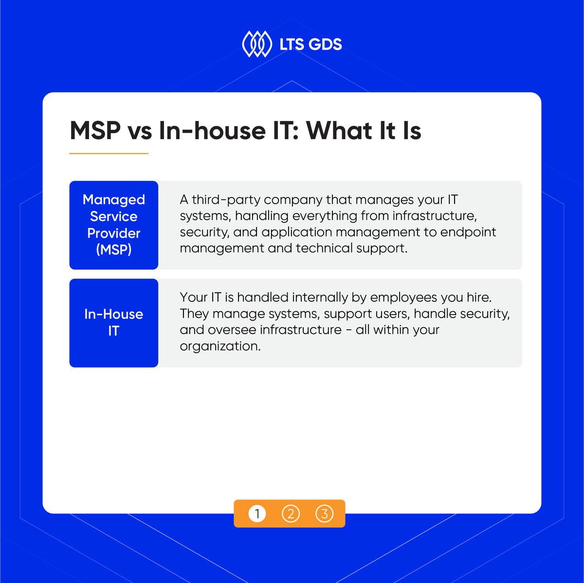 Ltsgds's tweet image. 🛡️Inside the World of IT Managed Services - Episode 01 

🌐ITMS vs In-House IT: Which model works best for your company? 

Check it out!
#LTSGDS #MSP #ITMS