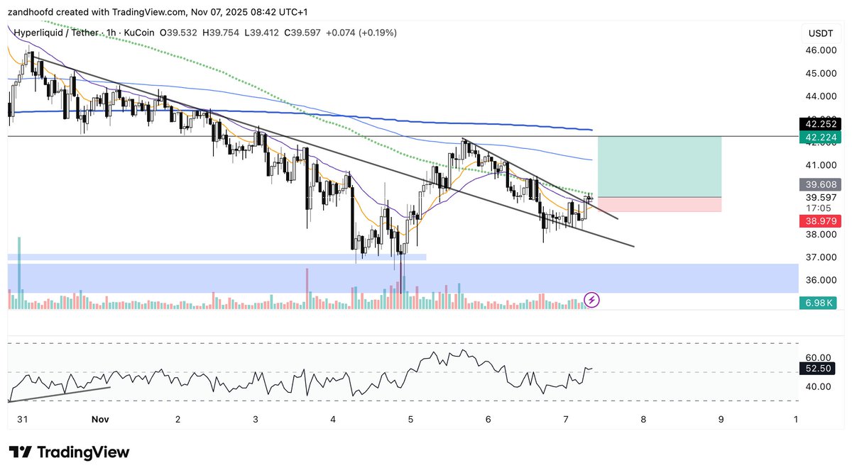 some meme lines on $HYPE