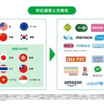 公式】Pocket Change |ポケットチェンジ (@PocketChangeFX) / Posts / X