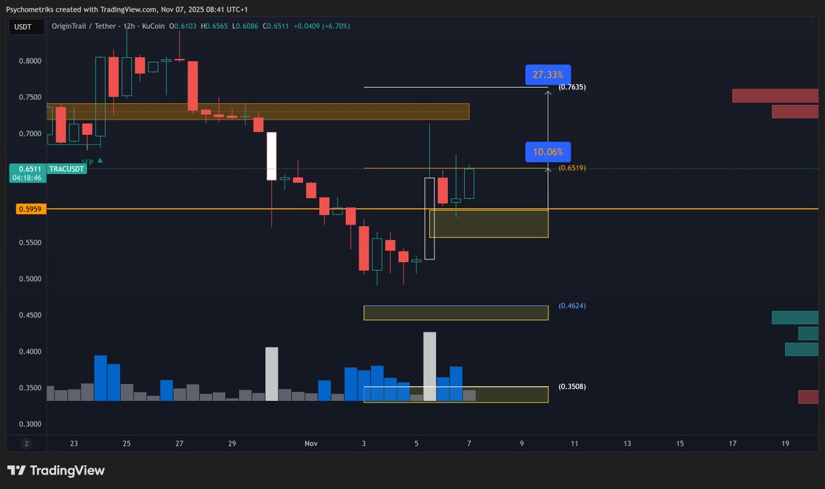 Psychometriks's tweet image. #free $trac setup 

coinmarketcap.com/community/shar… 📷$TRAC #trac higher ? @OriginTrail

#Liquidated