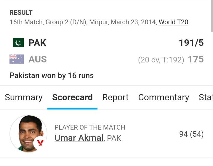 Babar Azam "modern day great" is yet to match the legacy of Umer Akmal but his fans out here are busy pointing fingers at other players😂😂
This was Akmal Brother's performance vs Australia in a Semi final while all we got was 39(34) from the modern great