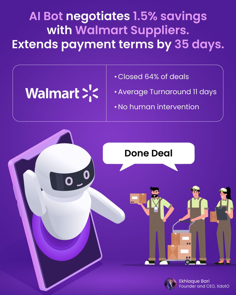 How an AI Bot Saved Up to 3% for Walmart by Automating Supplier Negotiations

Walmart turned to artificial intelligence to solve a very human problem: how to negotiate with thousands of low-priority suppliers that were previously handled through standardized contracts. 

By