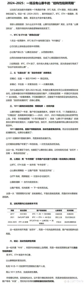 hiweb3dex's tweet photo. #BTC ，你怎么看？ https://t.co/hVZqIgl3U1