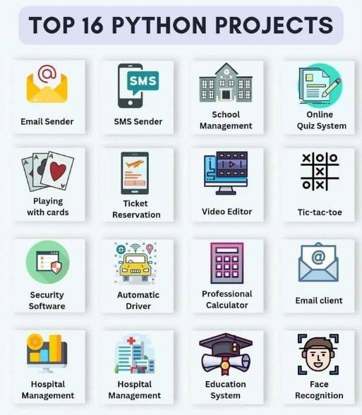 Here are the Top 15 Python Project Ideas :)
Start building these projects to level up your skills and enhance your portfolio. 🚀🐍

#python #coding #idea #project #pythoncoding