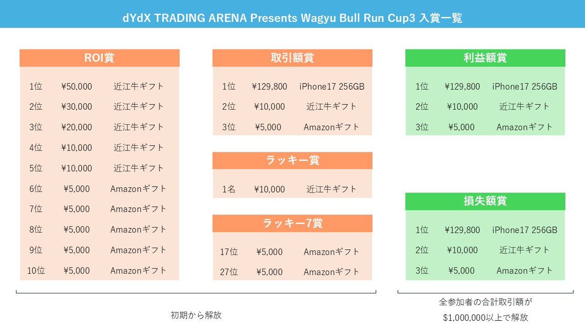 第3回きたー💜
改めて見ると豪華すぎない！？