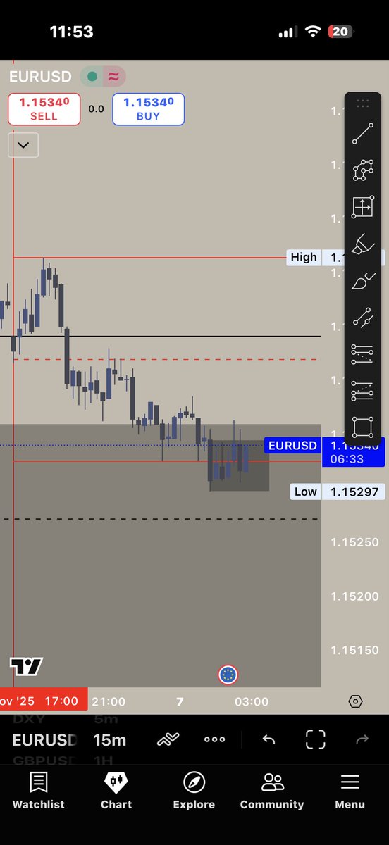 BlasMadi's tweet photo. Take a long after price closes above the 15m candle or wait for it to reach the Crl and 50% of the dealing range?
I really don’t know what to do guys https://t.co/q1rxEEm7Bo