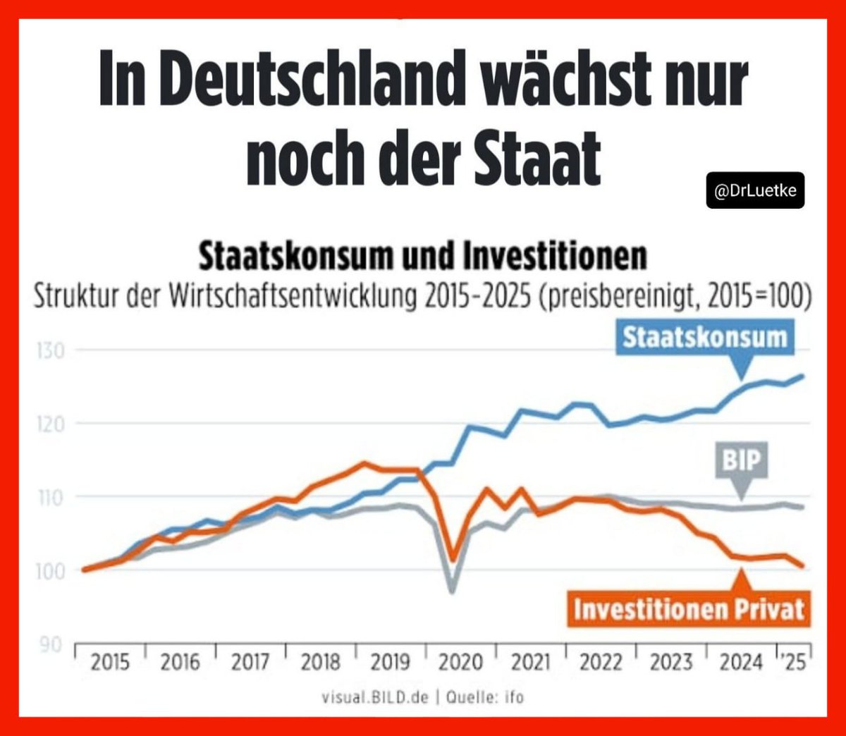 e_munich's tweet image. #Merkel, #Ampel und die aktuelle #GroKo wirken:
🇩🇪📈 DEUTSCHLAND AUF DIREKTEM WEG IN DEN SOZIALISMUS.
Die Staatsquote gibt an, wie groß der Anteil der staatlichen Ausgaben am Bruttoinlandsprodukt (BIP) eines Landes ist.
Sie misst also, wieviel der gesamten Wirtschaftsleistung der…