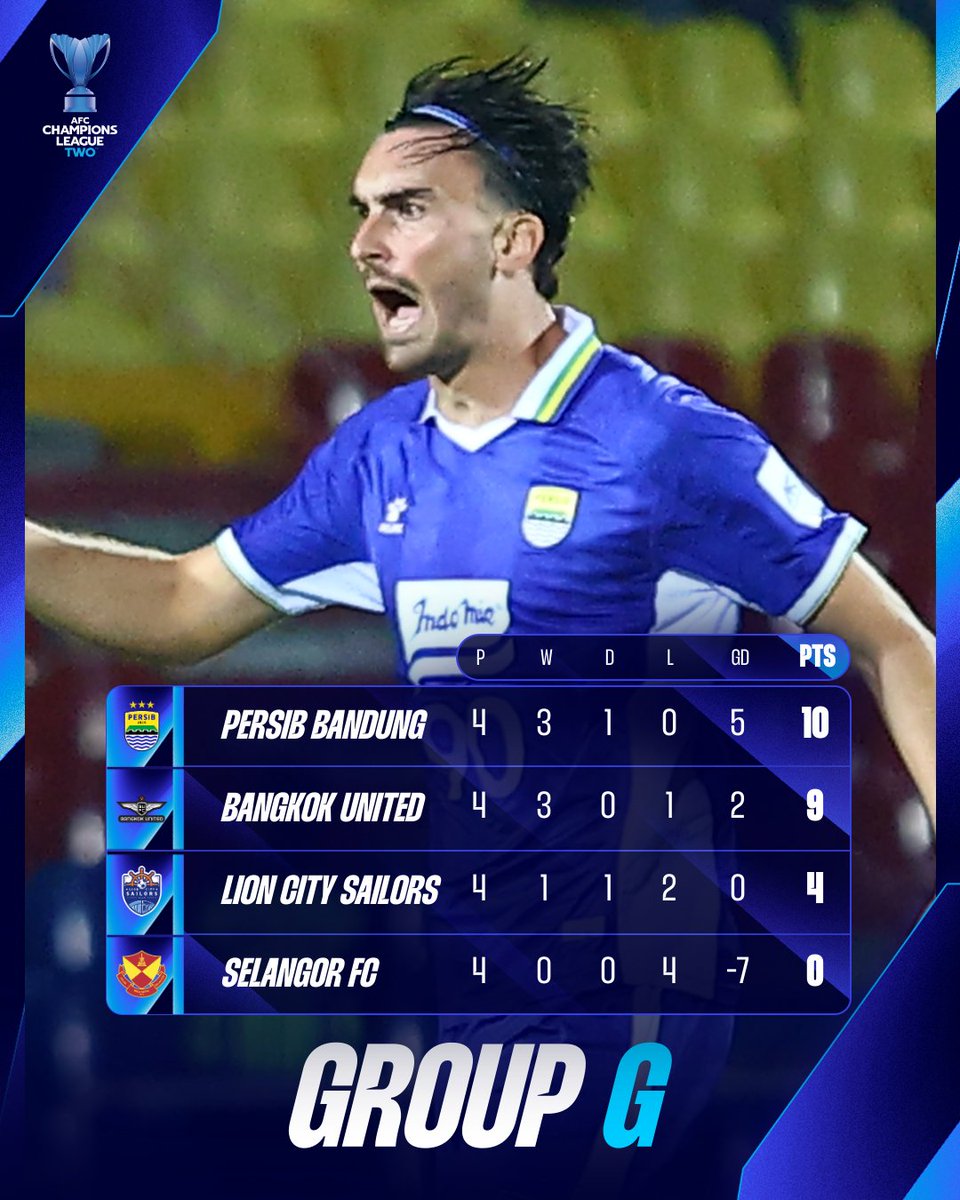 🇮🇩 Persib Bandung stay unstoppable in Group G, keeping their winning rhythm alive in #ACLTwo!