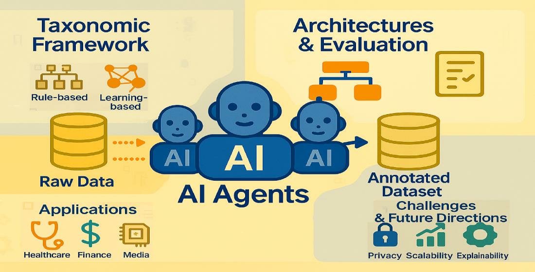 FutureInternet6's tweet image. 📢#MDPIfutureinternet [Most Viewed Papers in Last 6 Months] 

📌 Transforming Data Annotation with AI Agents: A Review of Architectures, Reasoning, Applications, and Impact

Views: 5860   

mdpi.com/1999-5903/17/8…

#dataannotation #AIagents #largelanguagemodels 

@ComSciMath_Mdpi