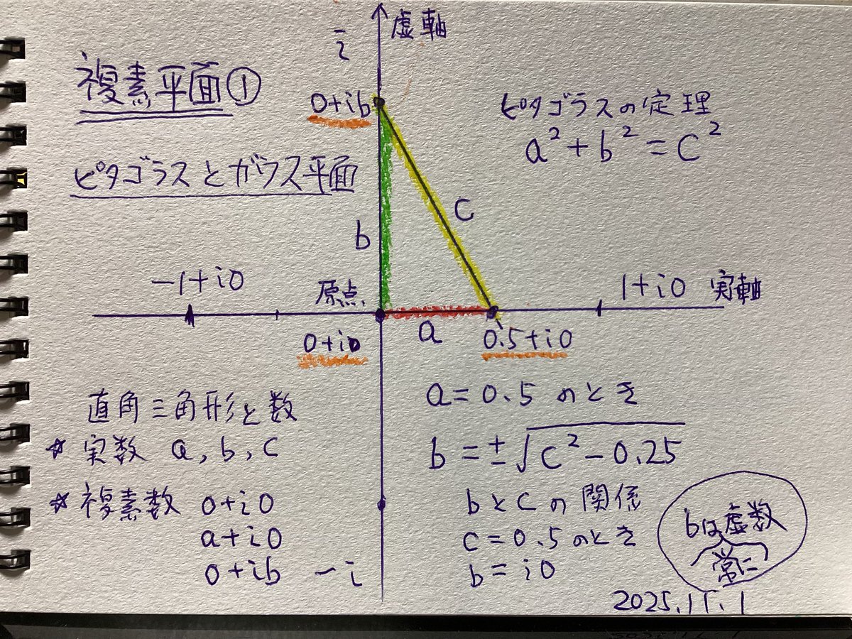 素数誕生のメカニズム on X
